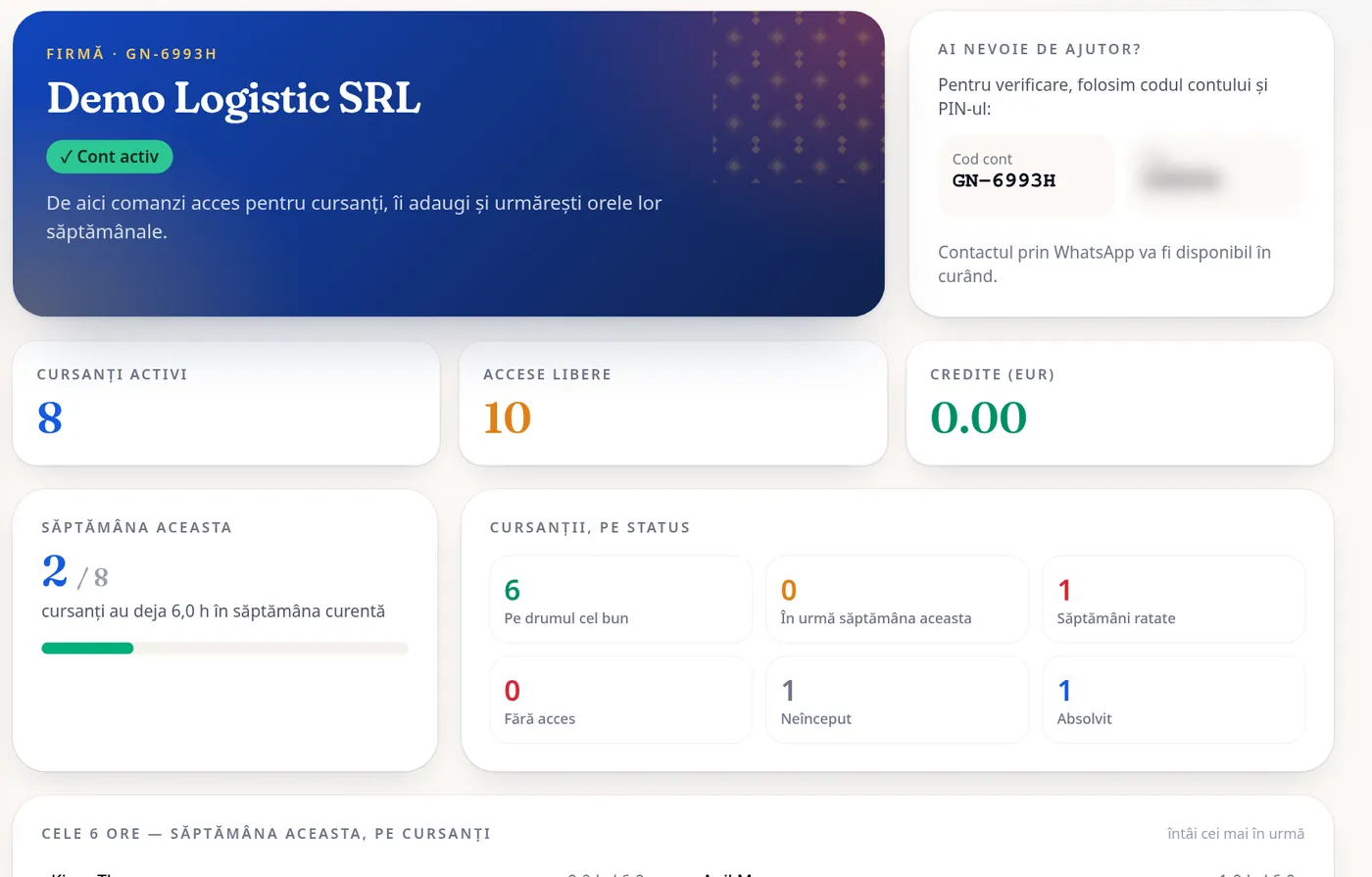 Panoul firmei: cursanții activi, săptămâna curentă și cursanții pe status